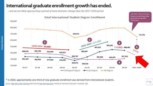 Updated international