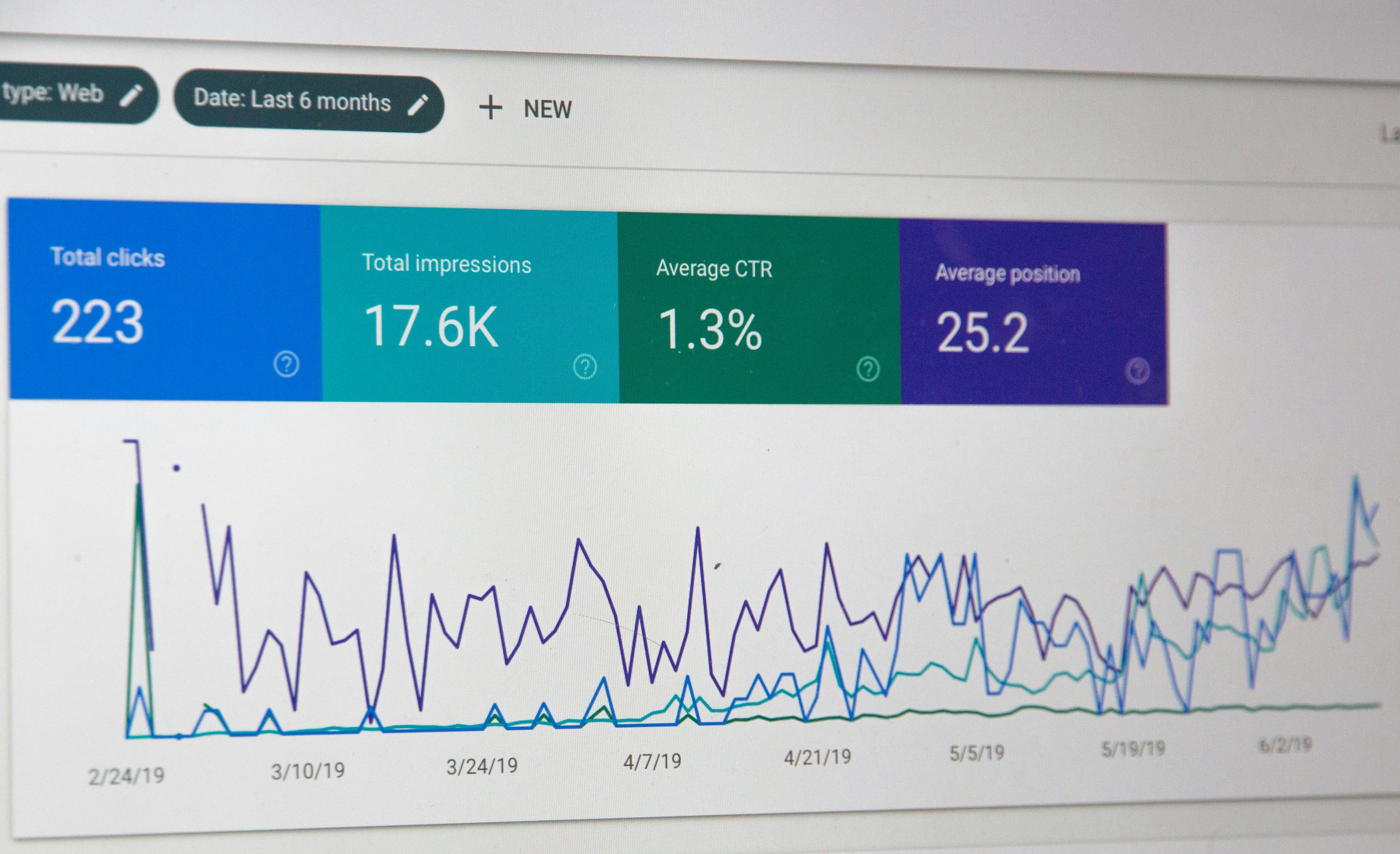 Advertising dashboard